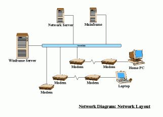 Illustration - Network Diagram: Network Layout
